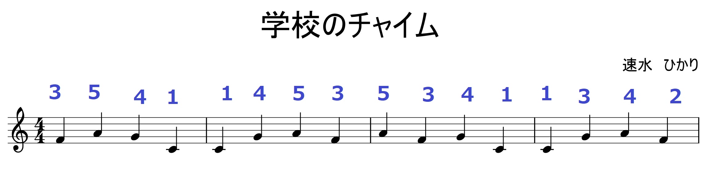 超初心者さん向けピアノ講座 片手で身近な音を弾いてみよう 大人のピアノ初心者が上達する練習方法を解説するブログ