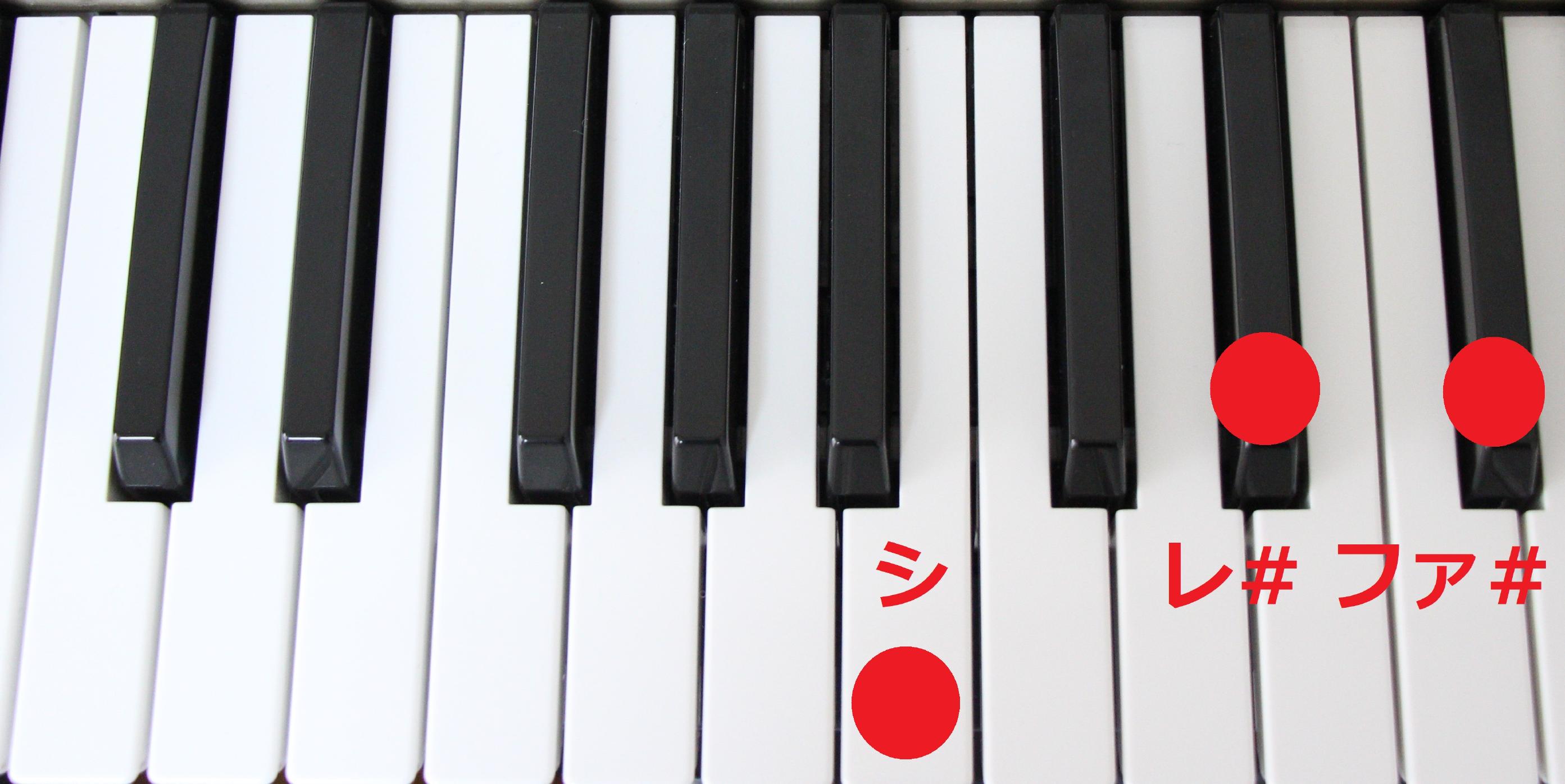 ピアノコードの簡単な覚え方と練習法 解説画像 動画付き 大人の